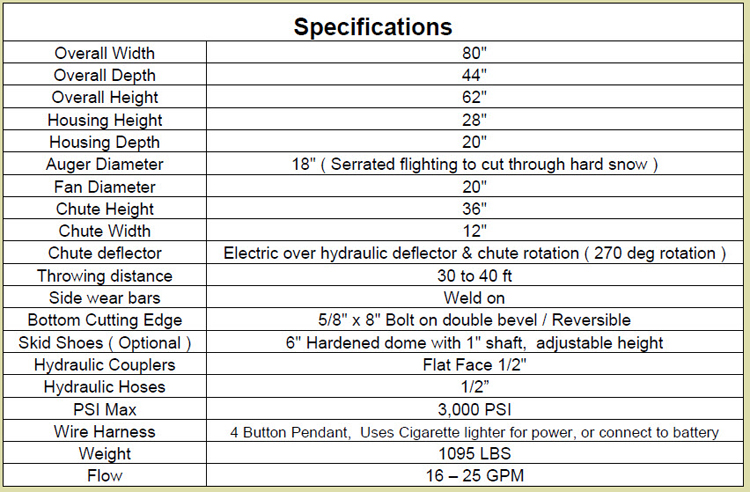 Model 33201 Specifications