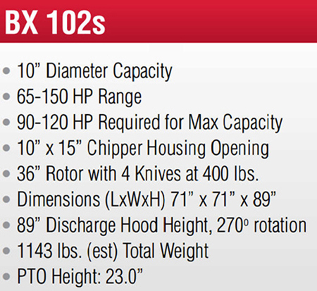 Specifications Model BX102S Wood Chipper