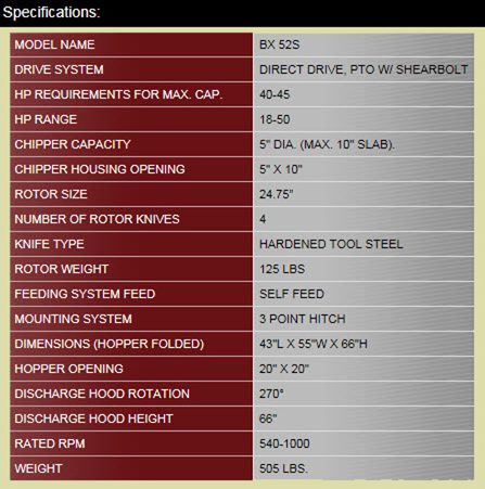Specifications Wallenstein BX52S Wood Chipper