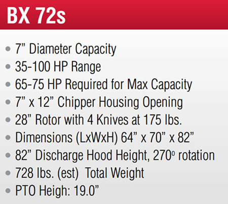 Specifications Wallenstein BX72S Wood Chipper