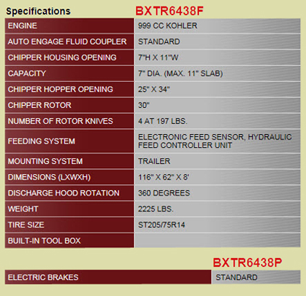 Specifications BXTR Wood Chipper