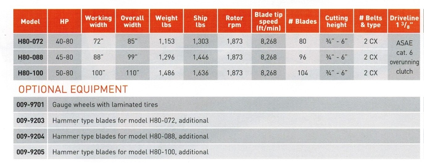 Specifications Befco H80 Series Flail Mowers, Finishing Mowers