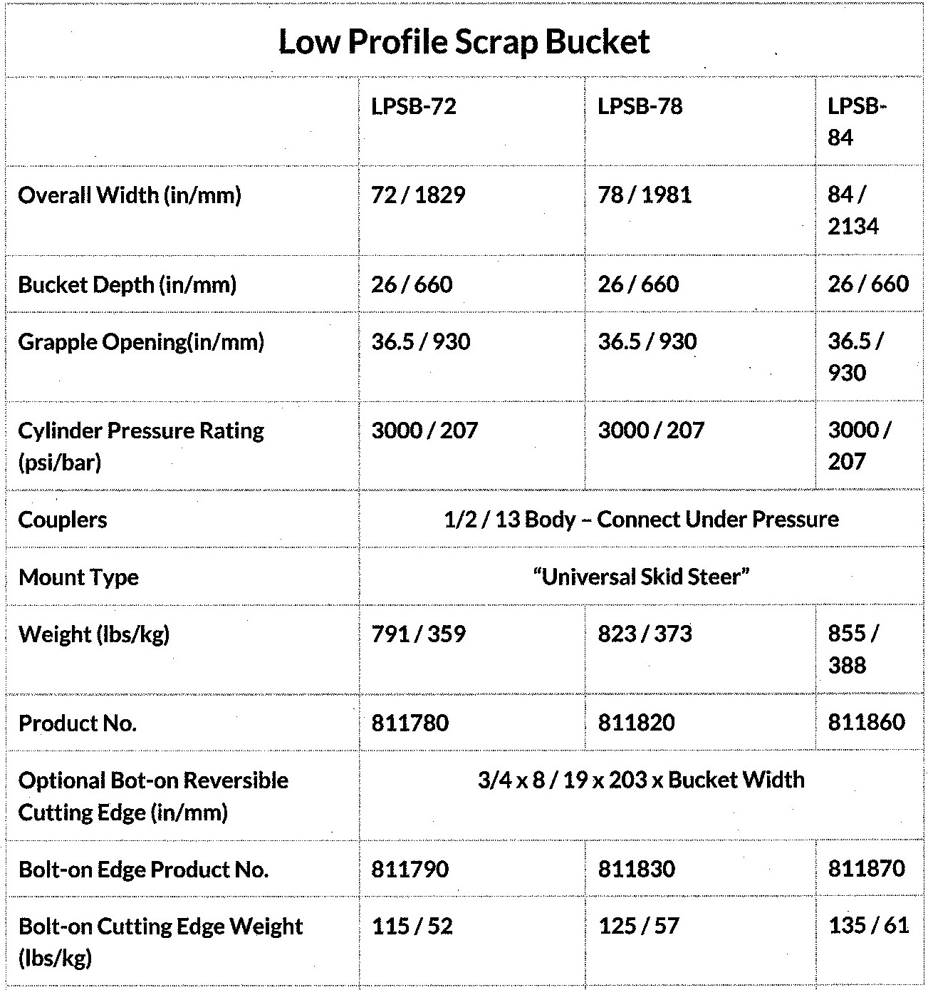 Specifications For Skid Steer Mount, Low Profile Scrap Bucket