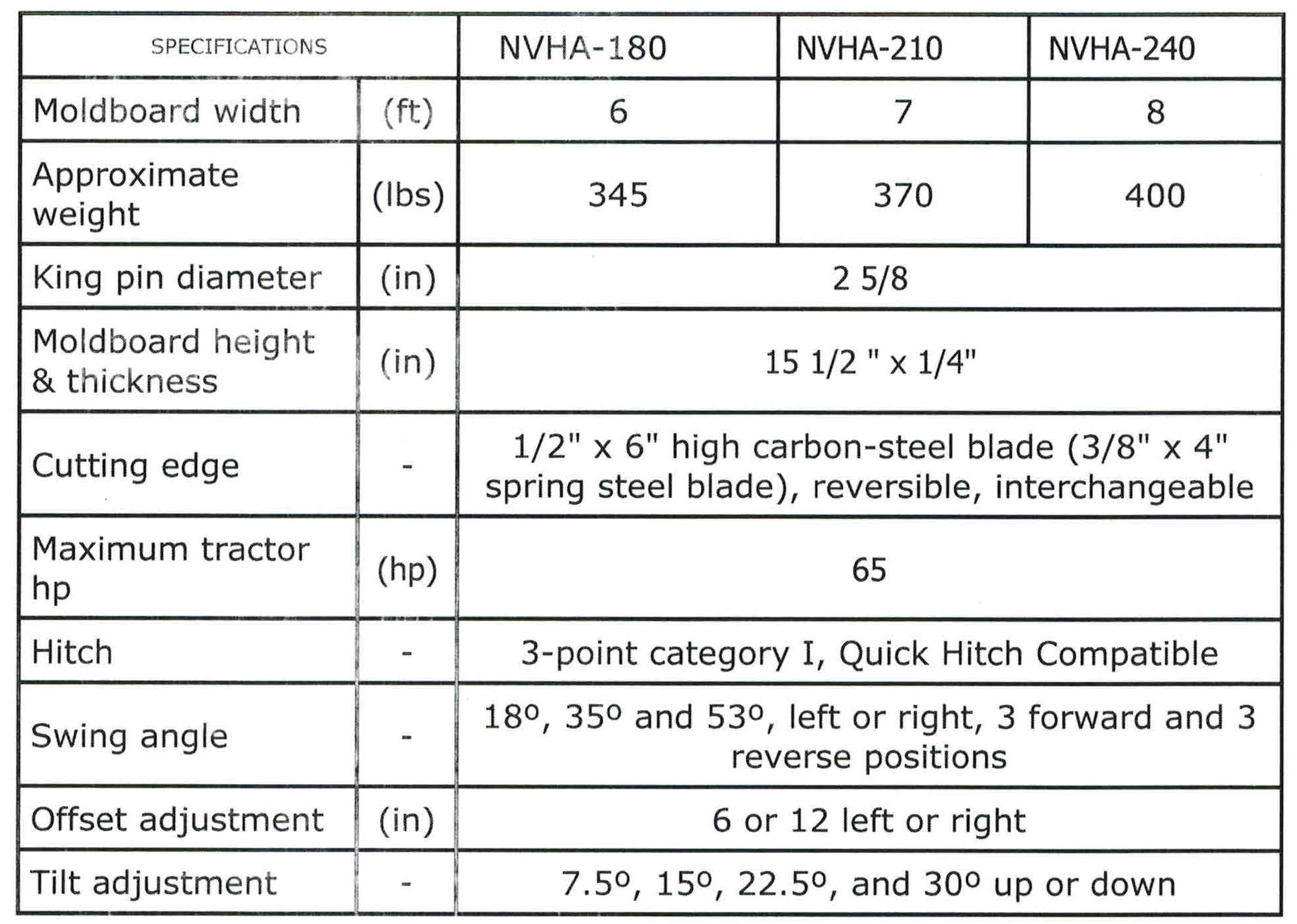 Specifications For NVHA Series Tractor Blades