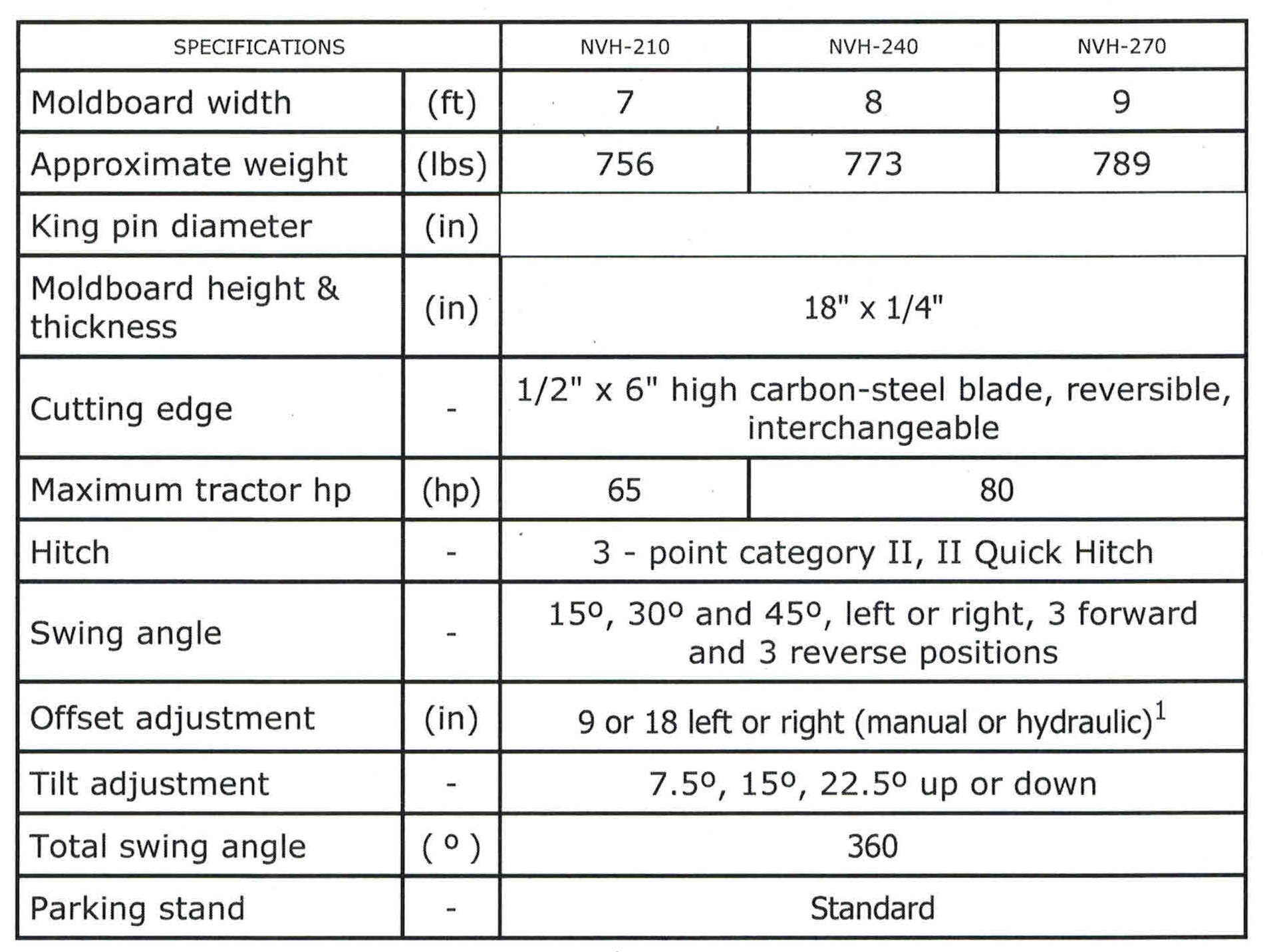 Specifications NVH Series Tractor Blades