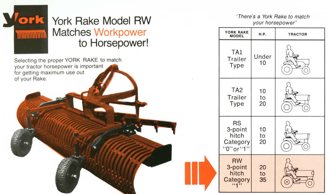 Match The Correct Rake To Your Tractor