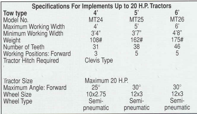 York MT Specifications