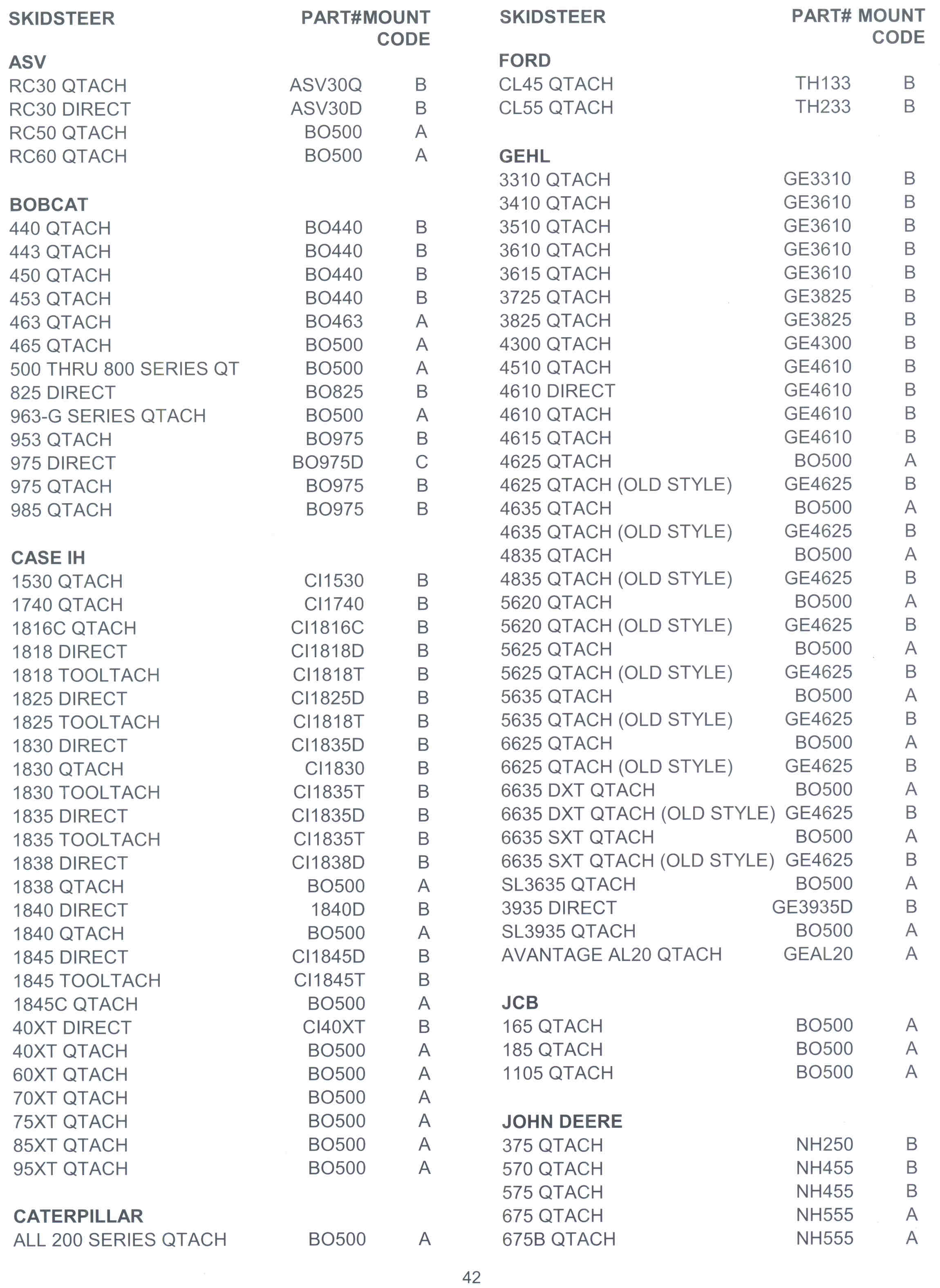 Loader Mounting Chart