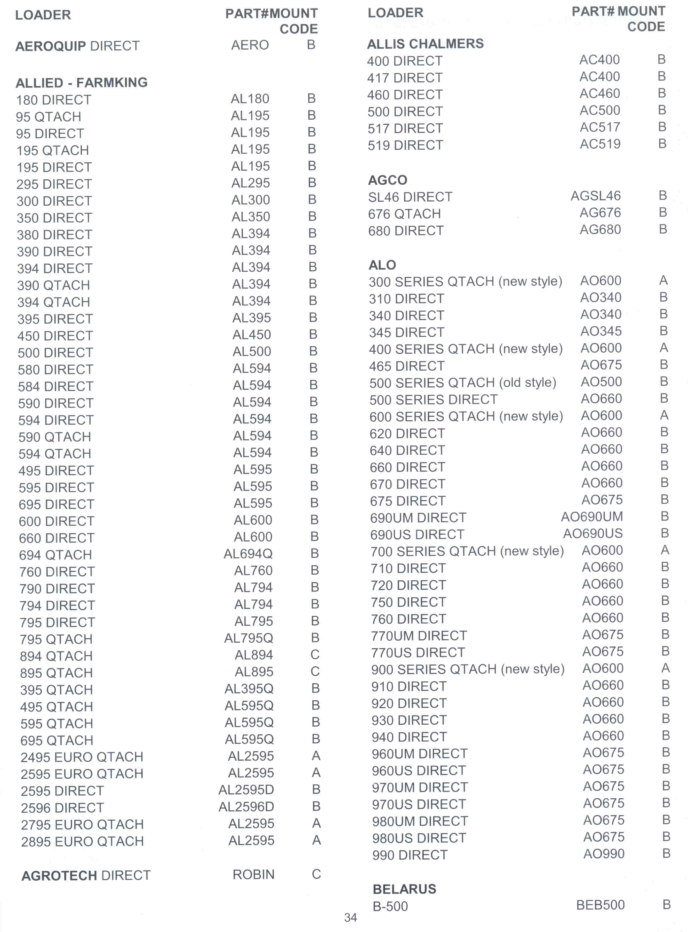 Page 1 Of Snow Plow/Blades And Bucket Mounting Chart