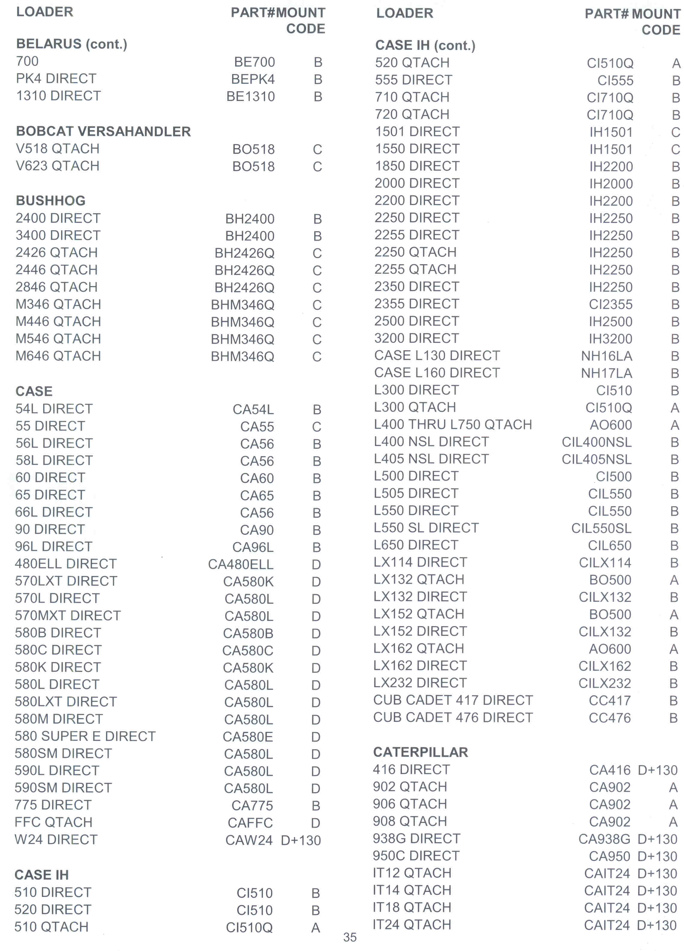 Page 1 Of Snow Plow/Blades And Bucket Mounting Chart