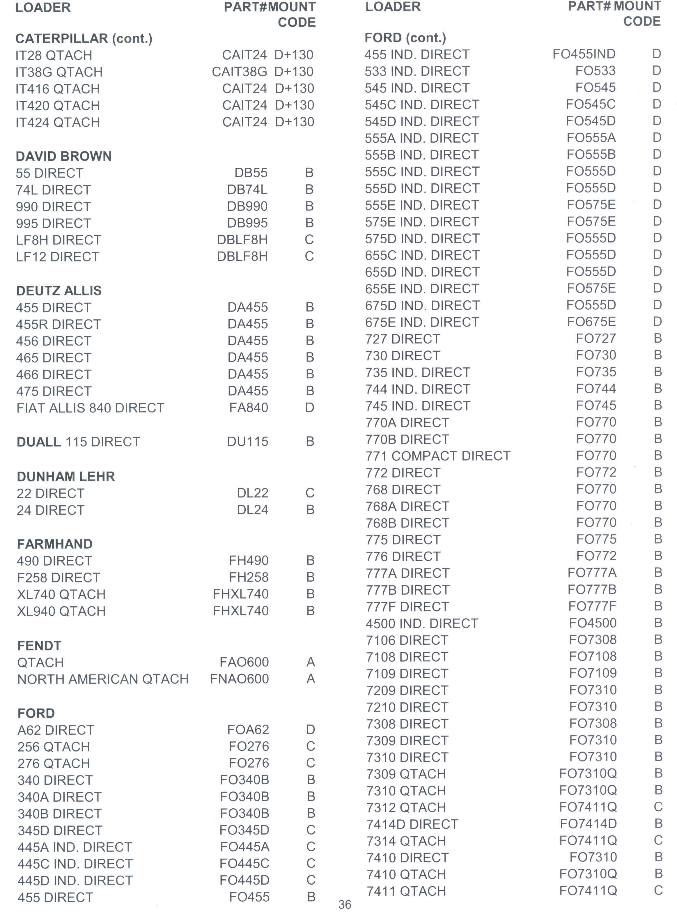 Page 1 Of Snow Plow/Blades And Bucket Mounting Chart