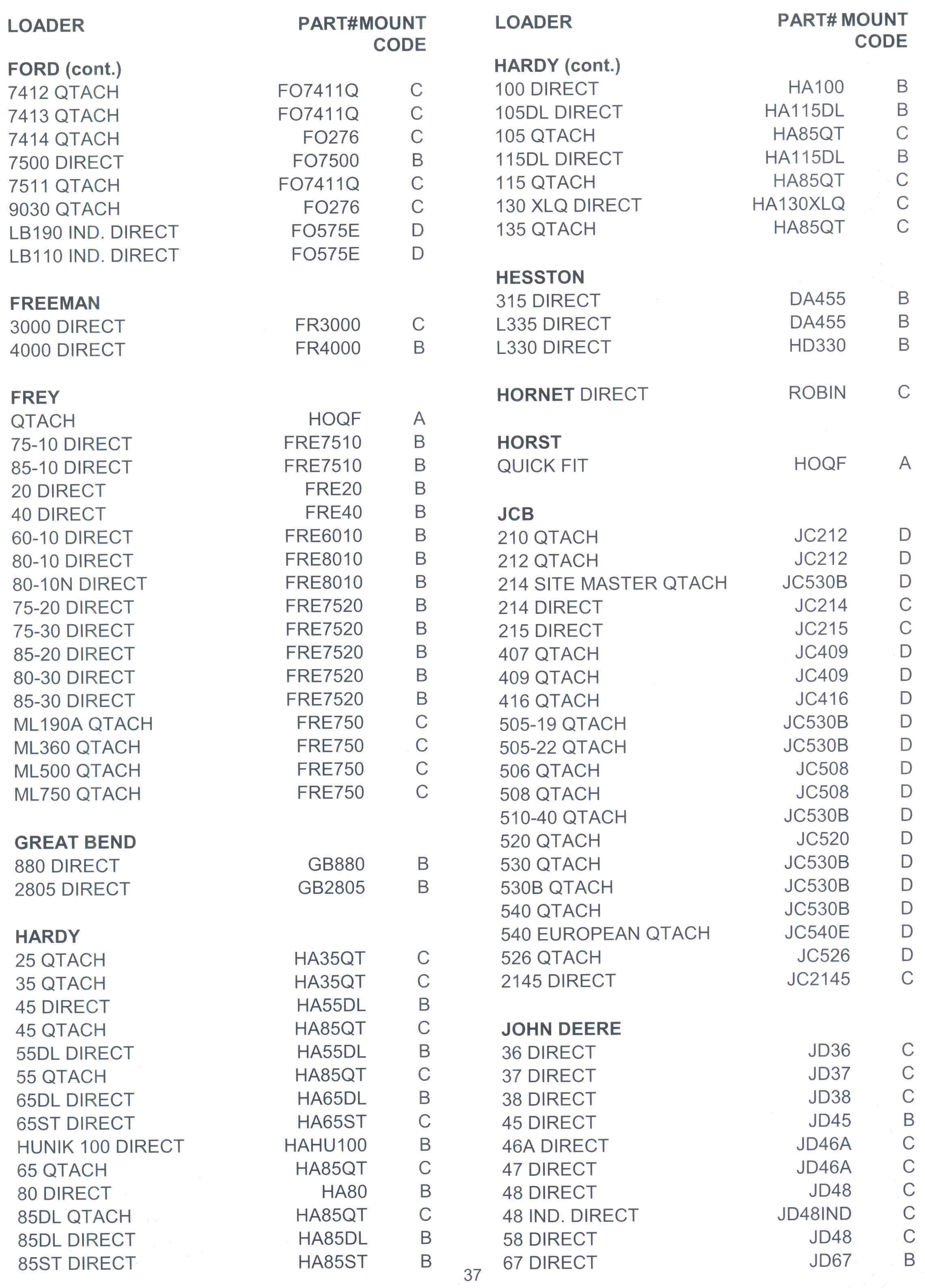 Page 1 Of Snow Plow/Blades And Bucket Mounting Chart