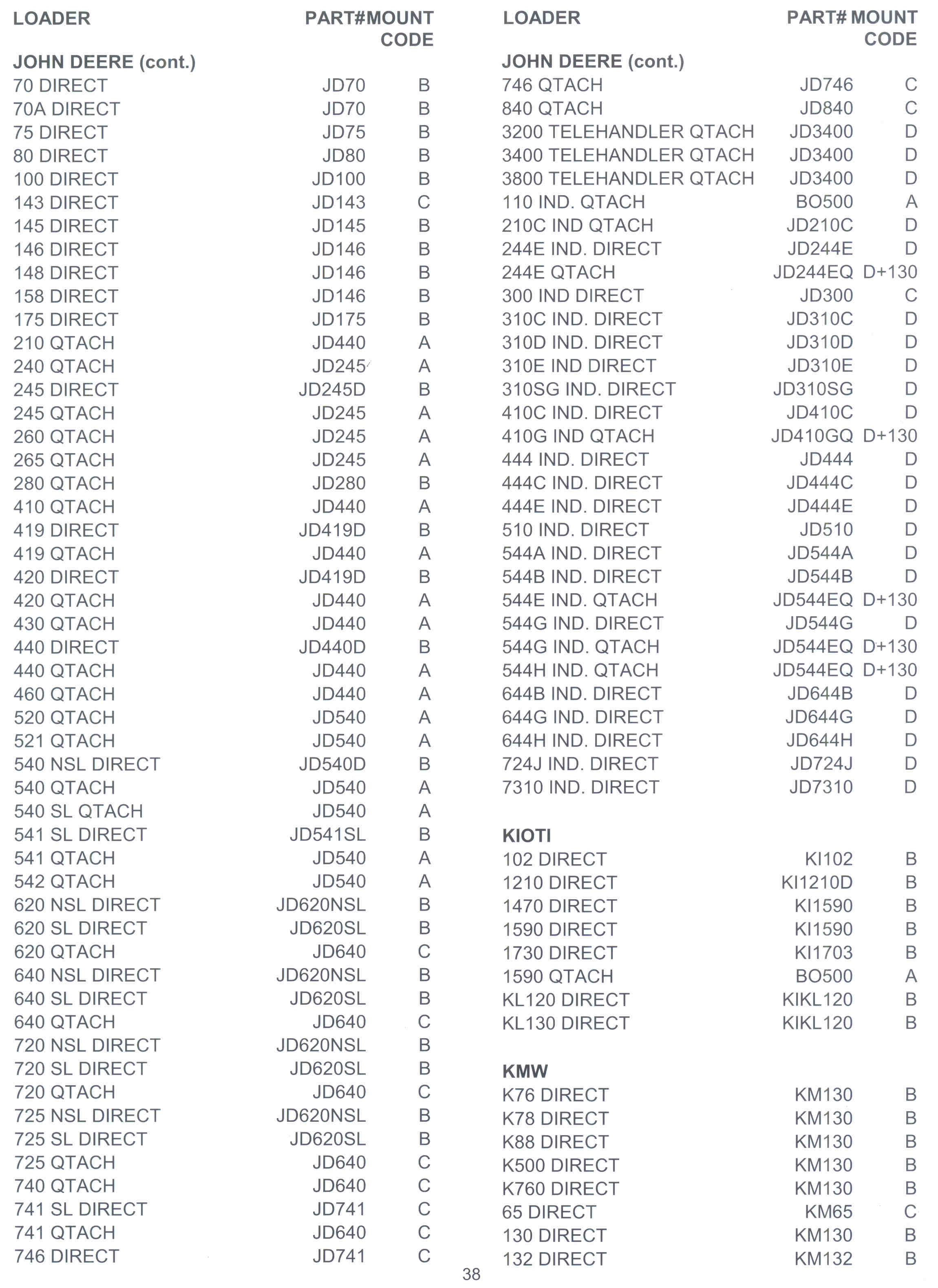 Page 1 Of Snow Plow/Blades And Bucket Mounting Chart