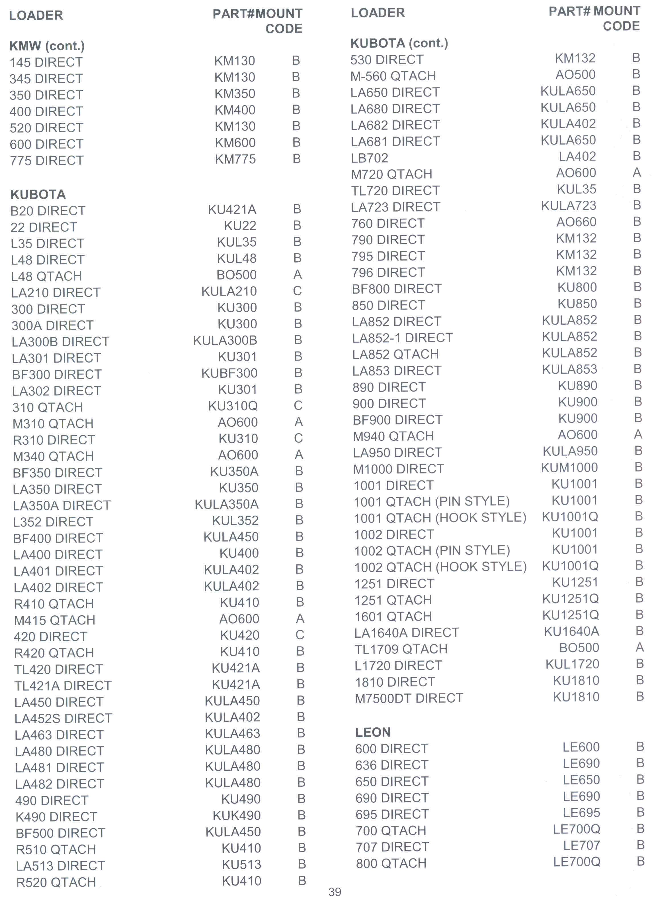 Page 1 Of Snow Plow/Blades And Bucket Mounting Chart