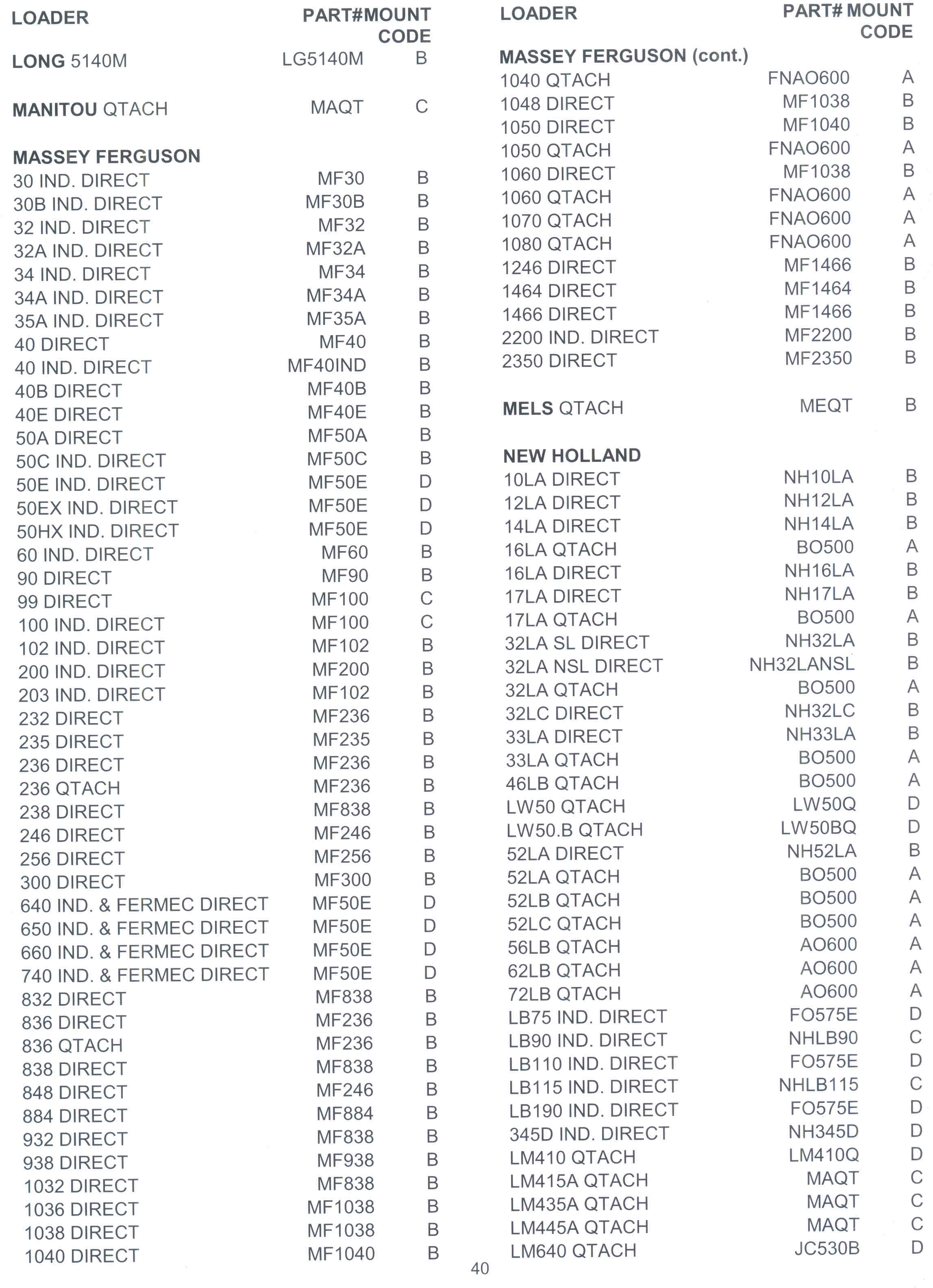 Page 1 Of Snow Plow/Blades And Bucket Mounting Chart