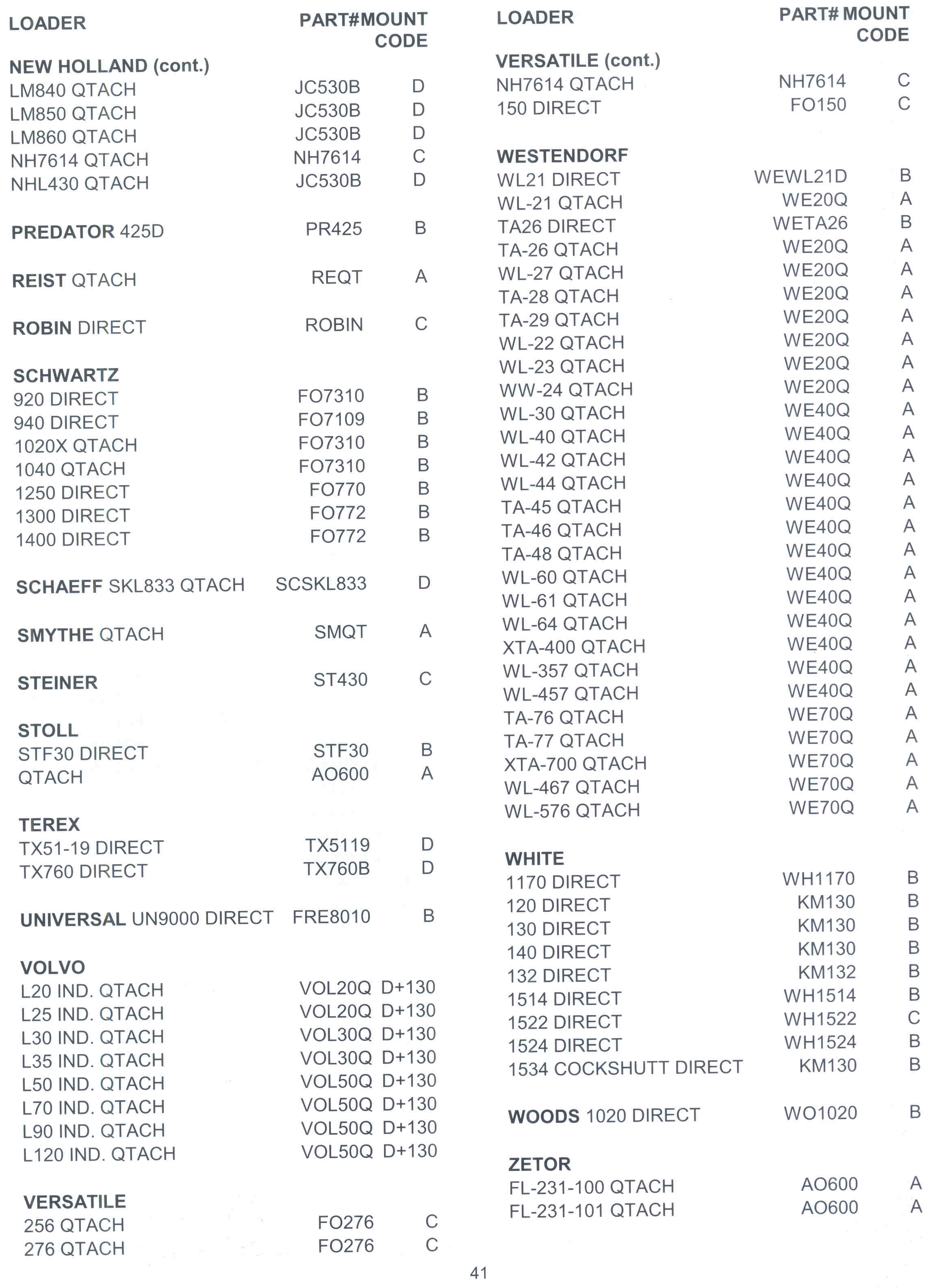 Page 1 Of Snow Plow/Blades And Bucket Mounting Chart