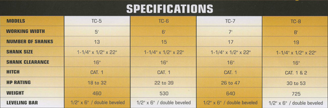 Specifications The Arena Conditioner Track Curry