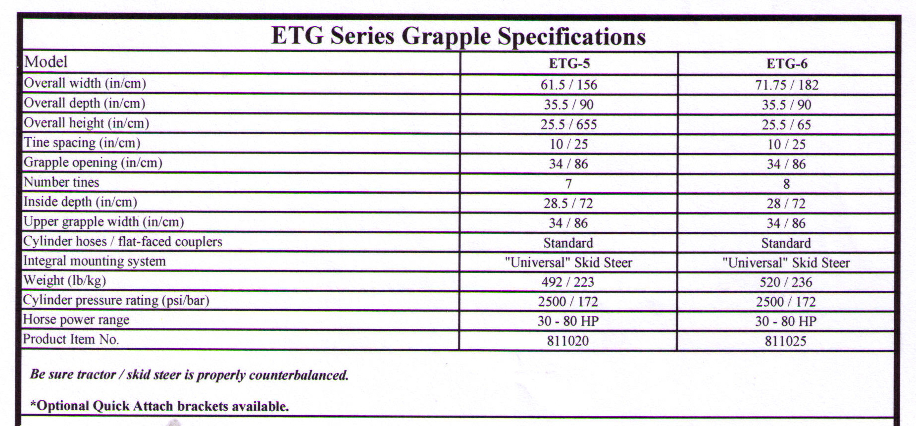 Specifications ETG Series Tine Grapple