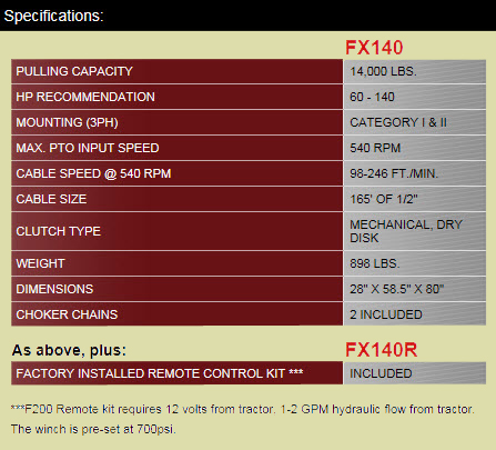FX140 Log Skidding Winch Specifications
