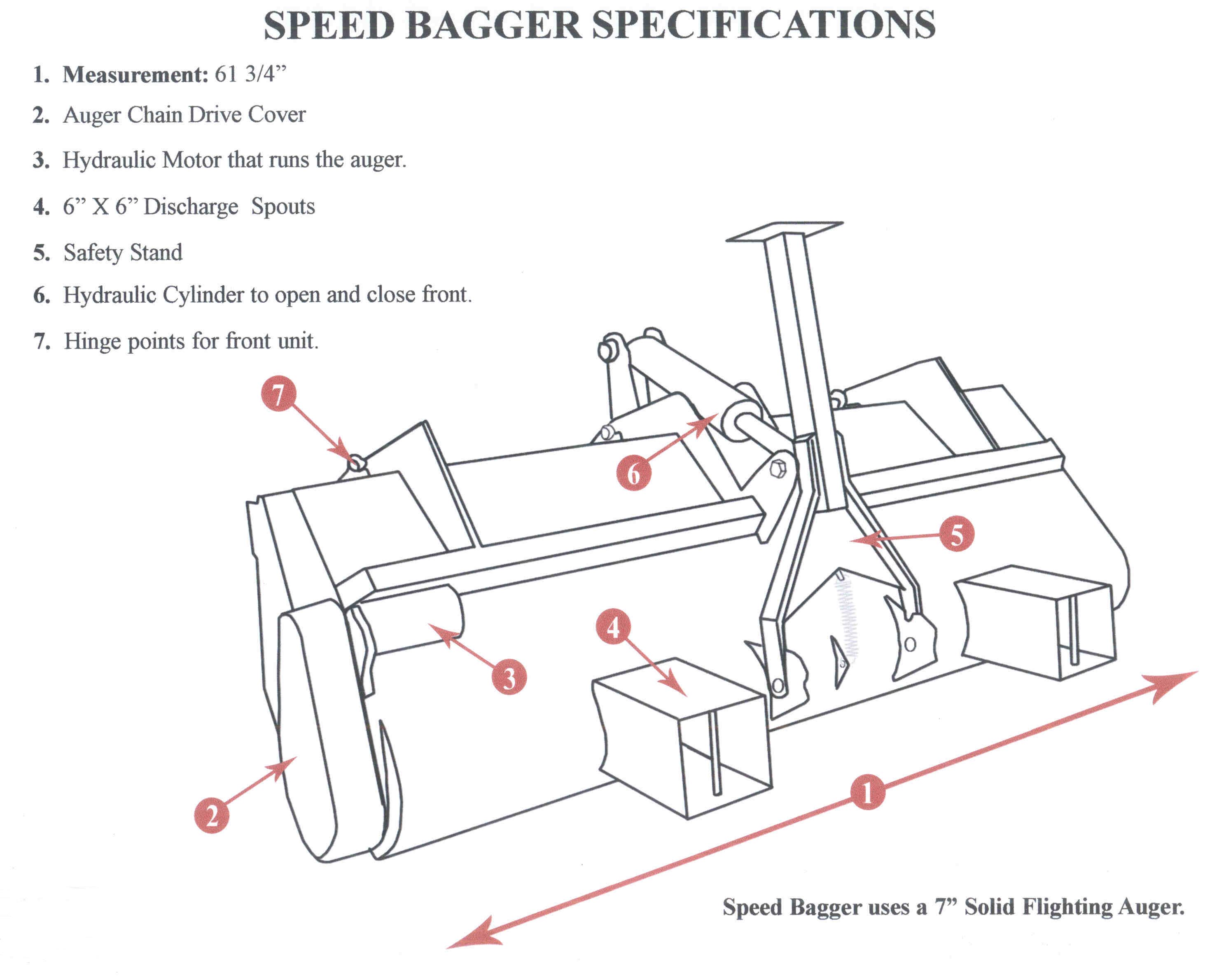 Specifications Speed Bagger Attachment