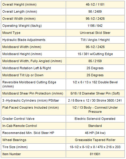 Specifications Chart SSGB-8B Road Grader Attachment