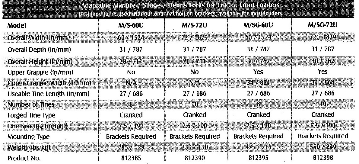 Specifications Manure And Silage Forks