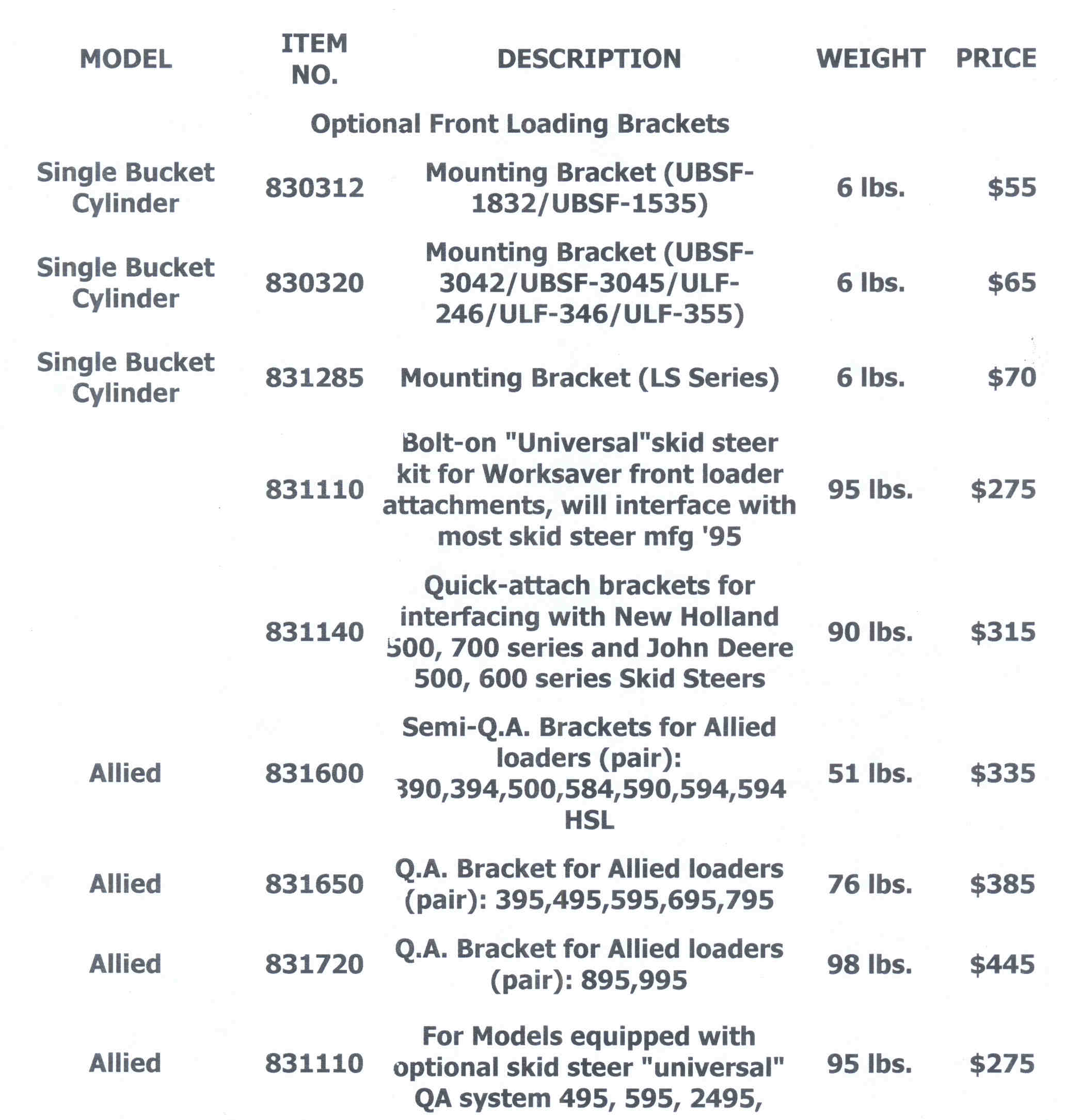 Mounting Bracket List