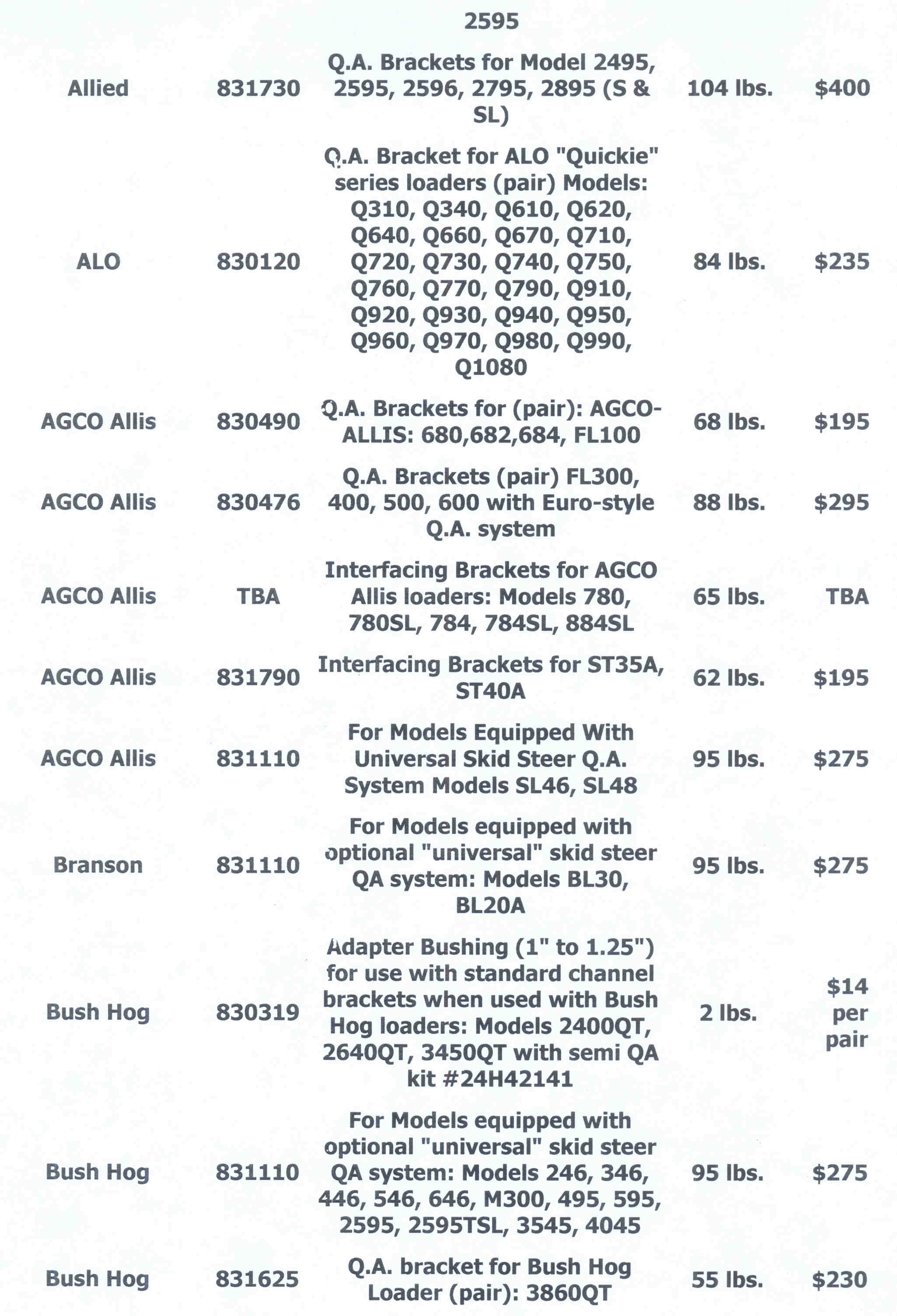 Mounting Bracket List