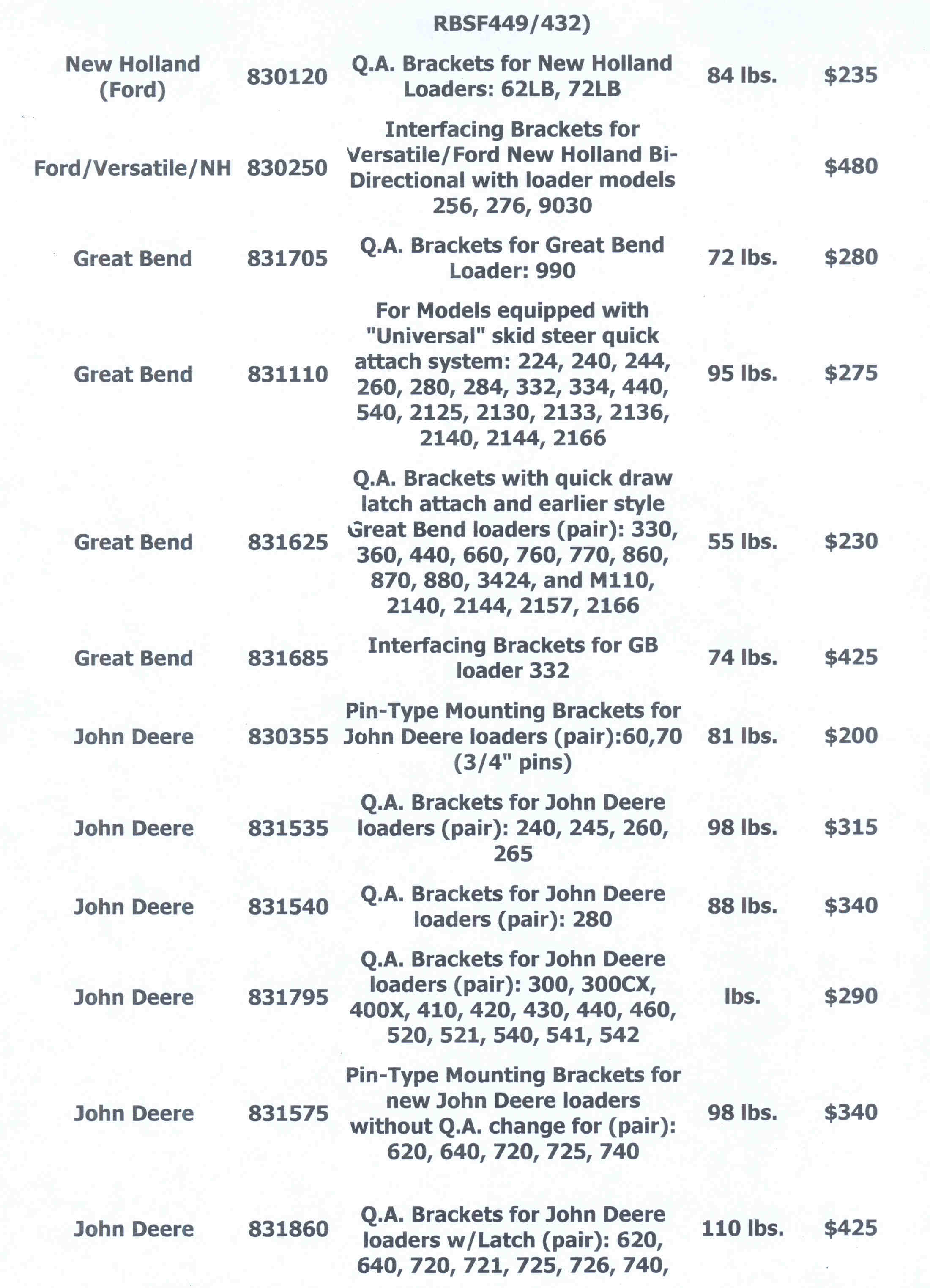 Mounting Bracket List