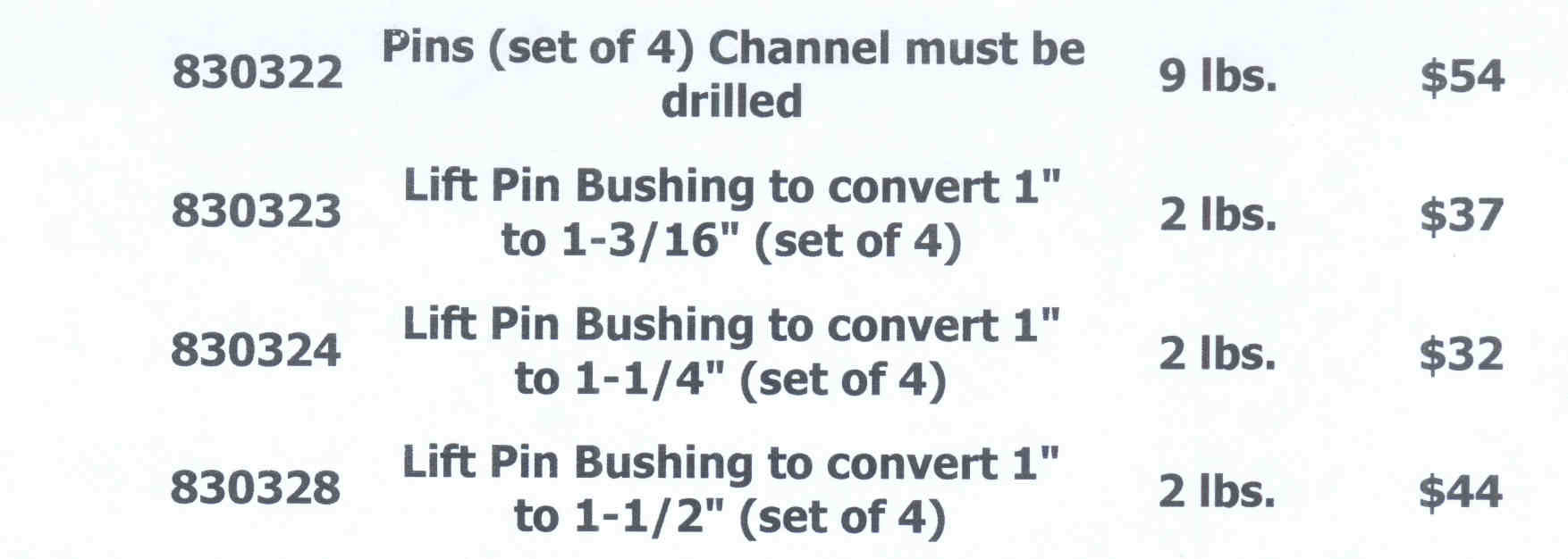 Mounting Bracket List