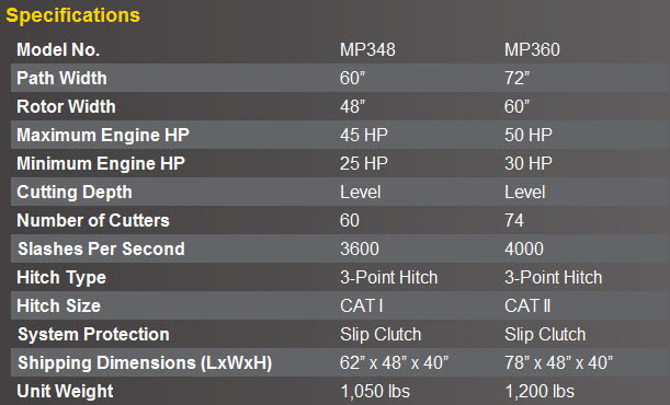 Specifications Model WLMP348 (MP348) Brush Mulcher