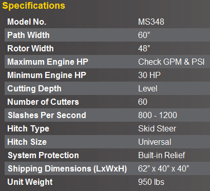Specifications Model MS348