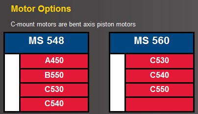 Motor Options Chart Brush Fire 500 Models