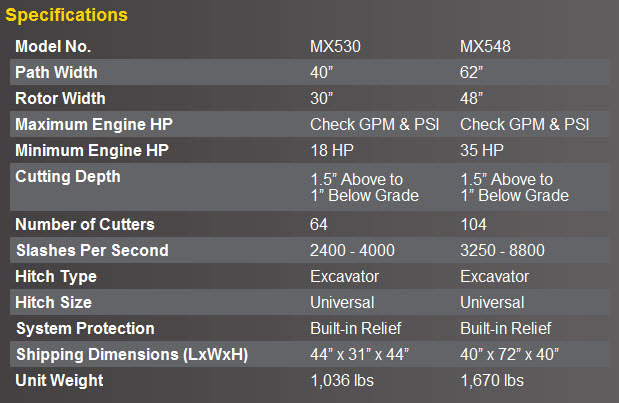 Specifications MX530 Series Hydraulic Powered Brush Mulchers