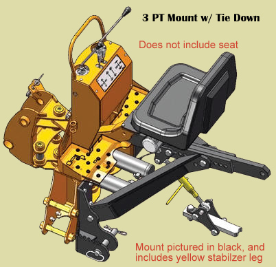 PT300 - three point hitch mount kit, category 1 hitches, fits all models