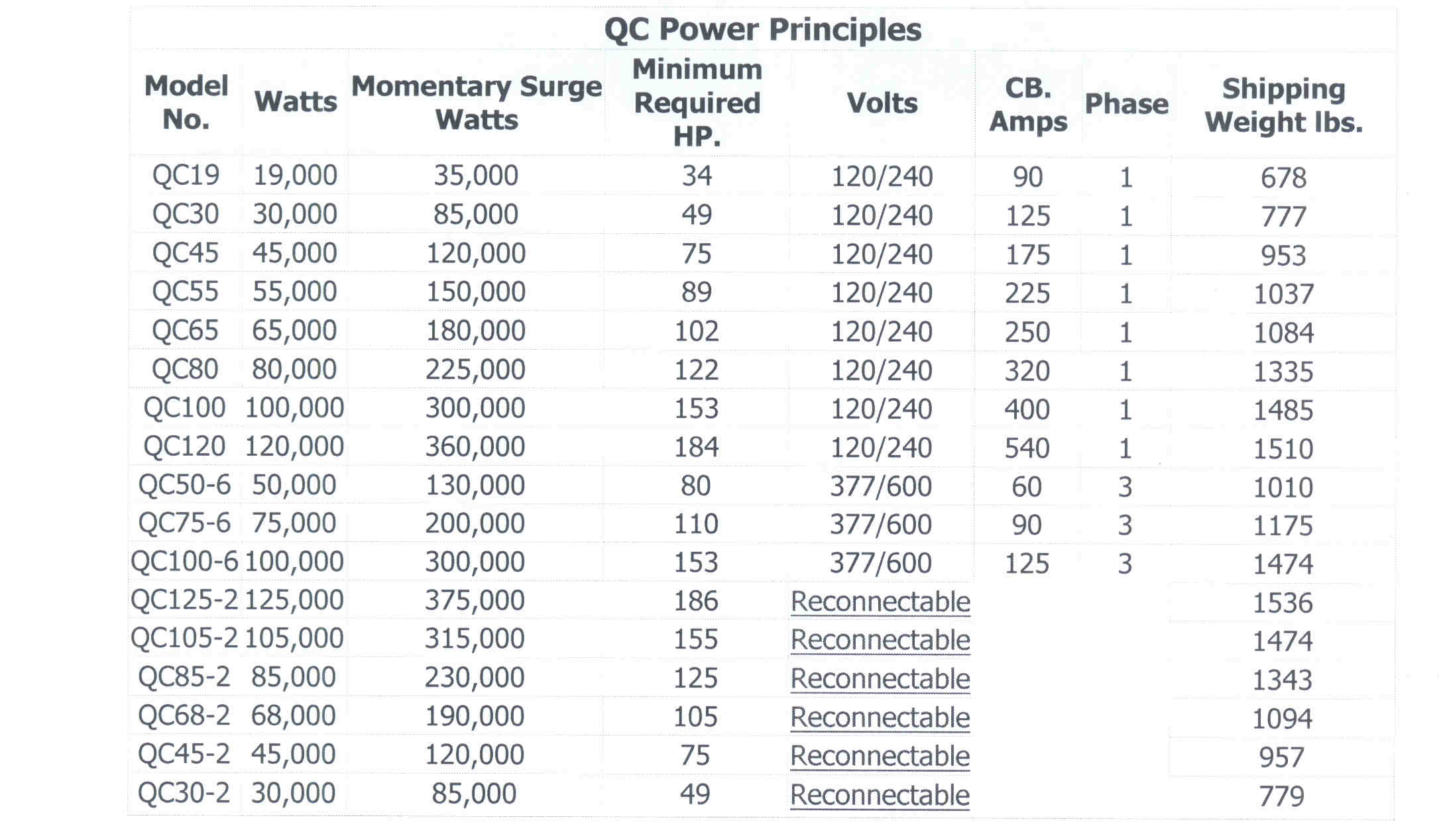 Power Generation Chart For QC Series Generators