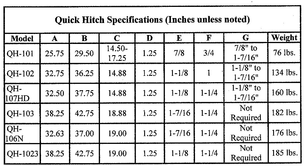 Specifications QH Series Quick Hitches