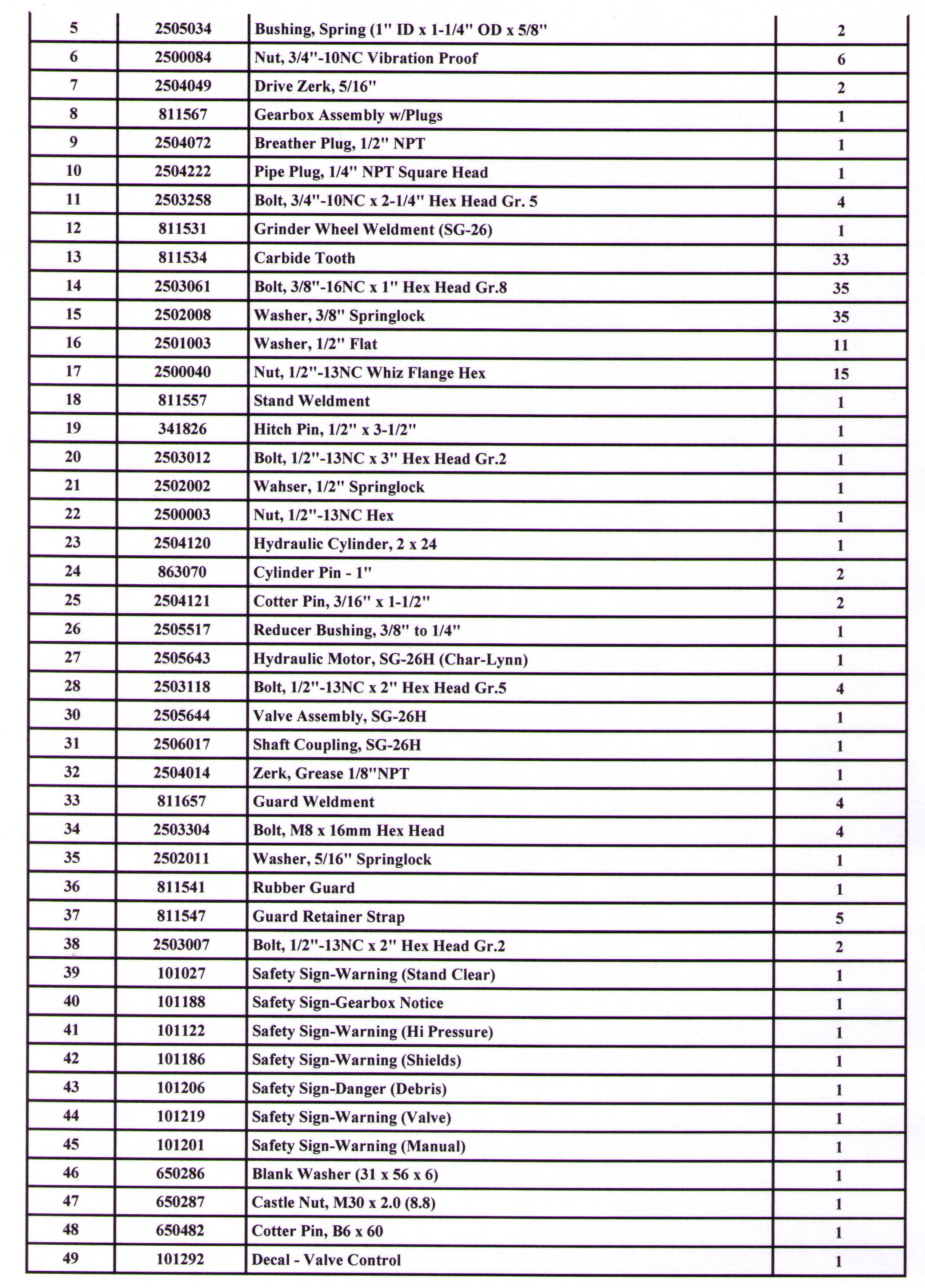 Parts List WOSG-26H Stump Grinder