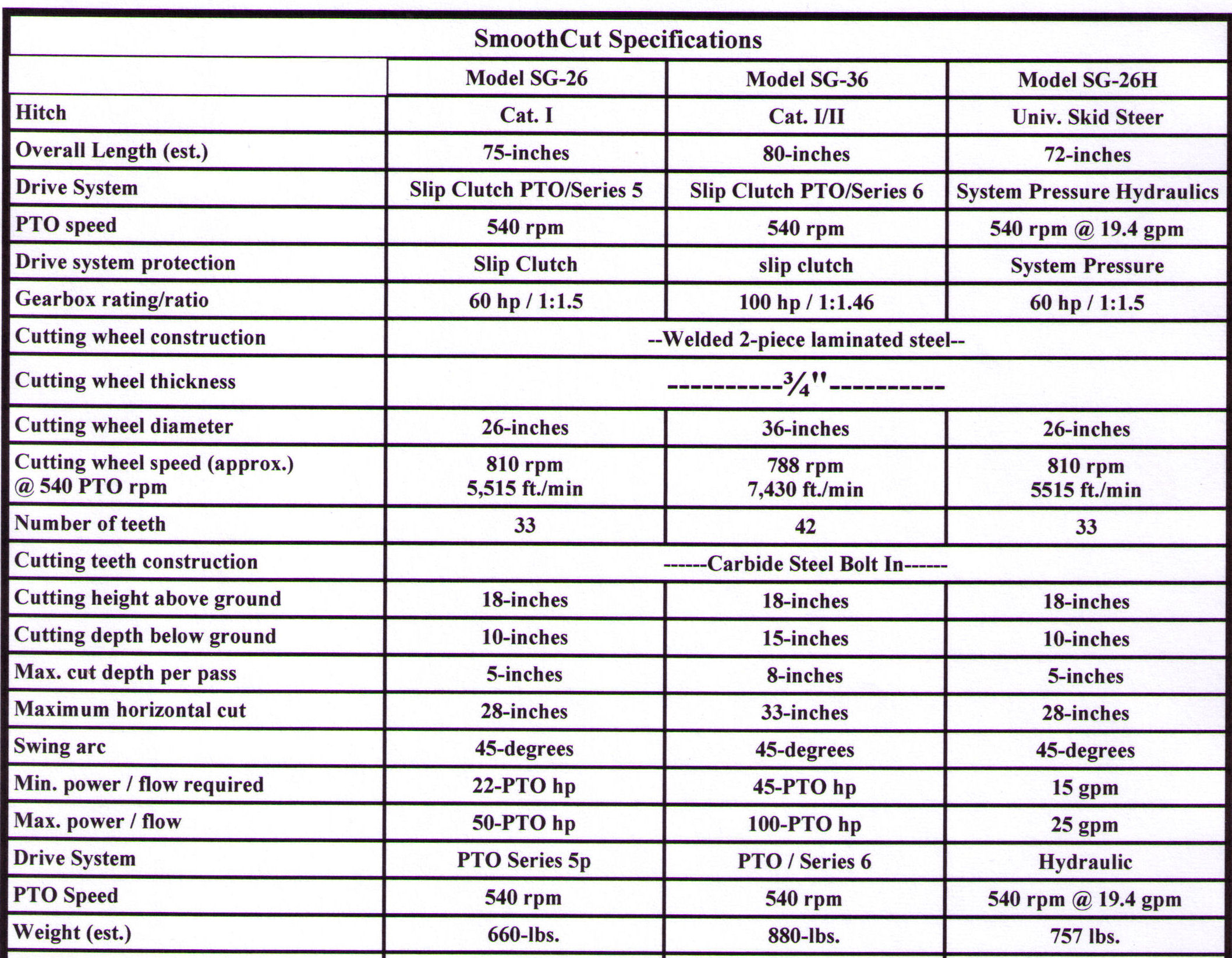 WOSG-26H Stump Grinder Specifications