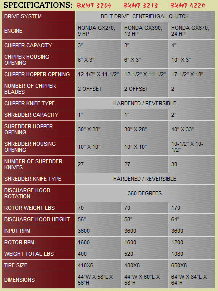 Specifications Models BXMT3209, BXMT3213, And BXMT4224