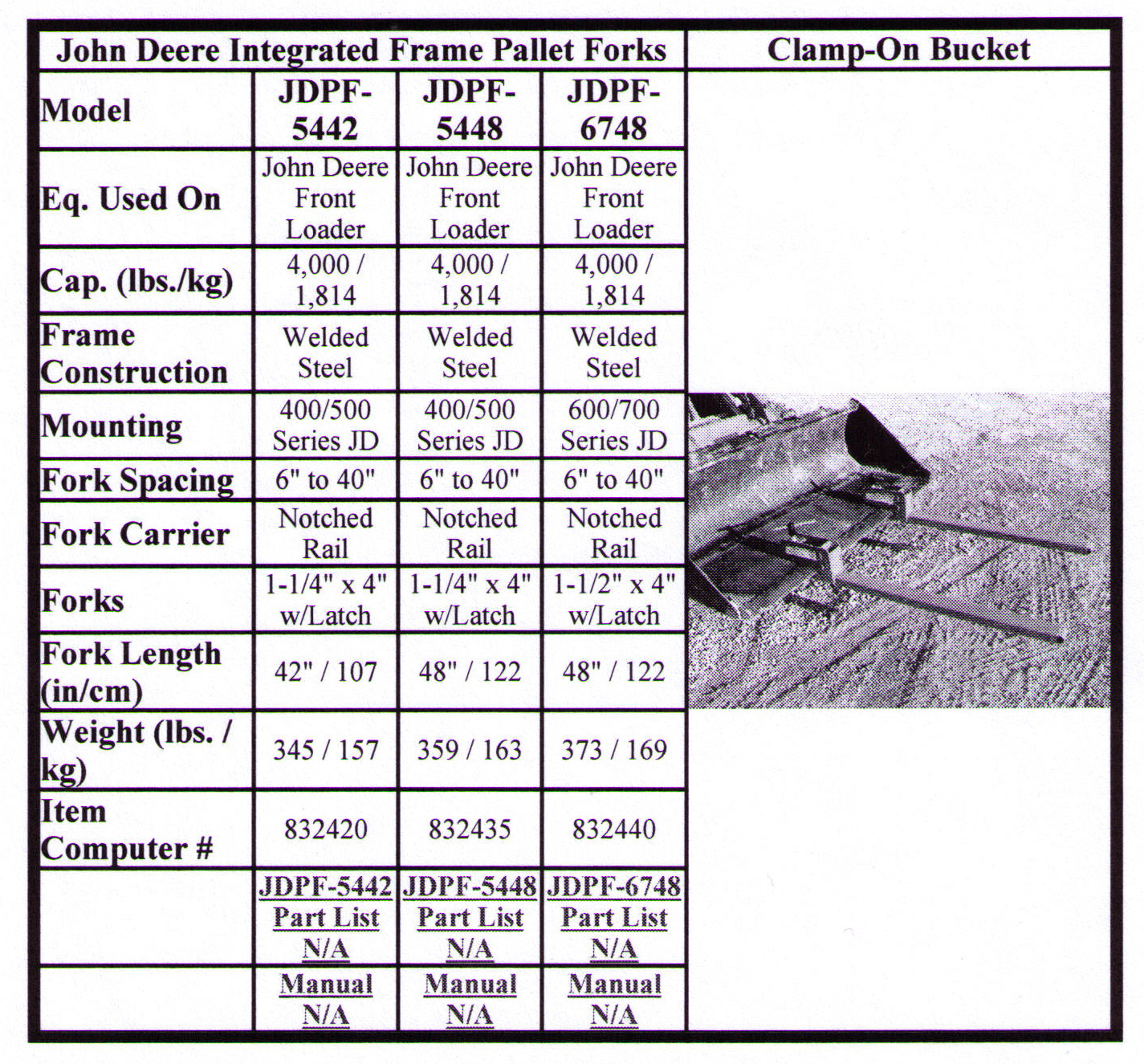 Specifications John Deere Integrated Frame Pallet Forks